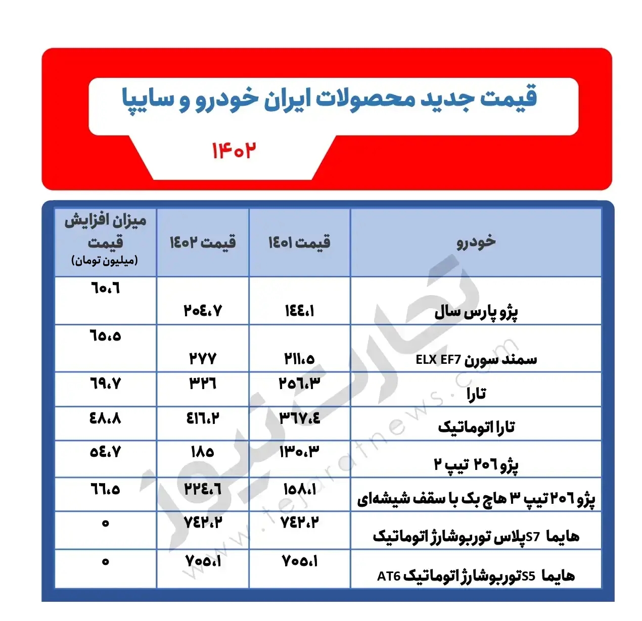 قیمت جدید خودرو کارخانه فروردین 1402