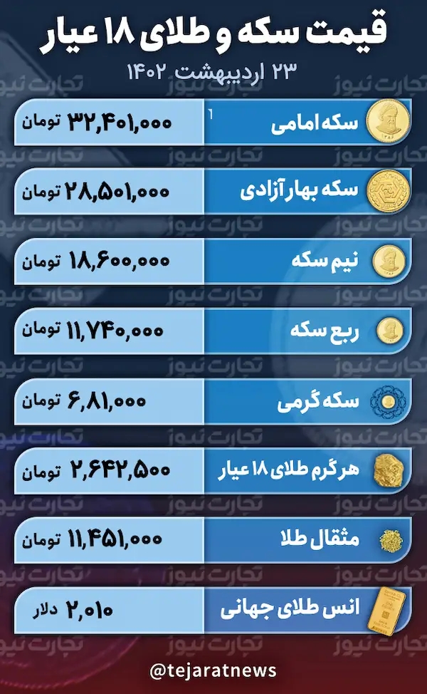 قیمت سکه و طلا 23 اردیبهشت 1402