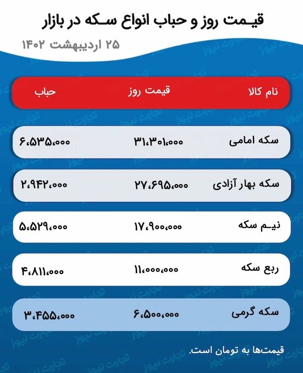 قیمت سکه و حباب آن 25 اردیبهشت 1402