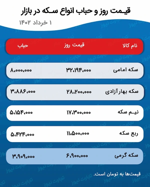 قیمت روز سکه و حباب آن 1 خرداد 1402