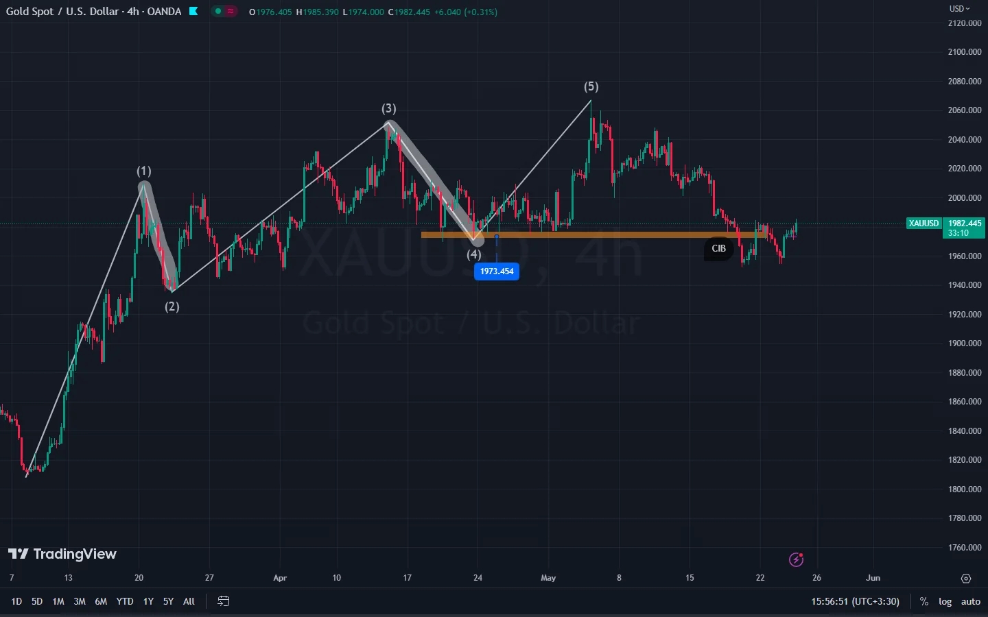 OUNCE 4H