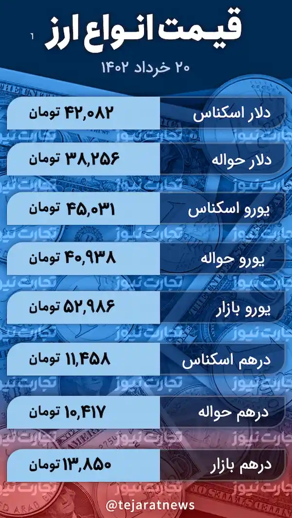 قیمت انواع ارز 20 خرداد 1402