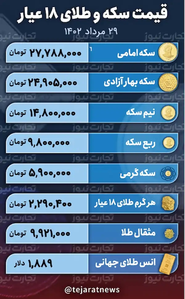 جدول قیمت طلا و سکه 29 مرداد 1402