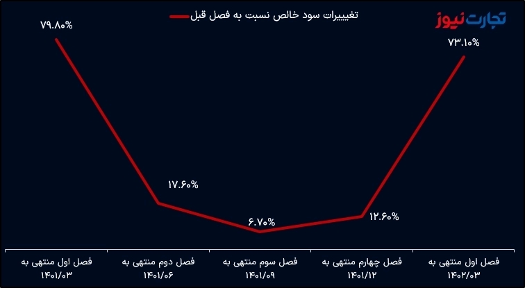 فرابورس