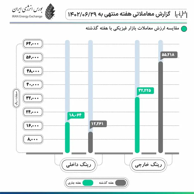 حامل انرژی