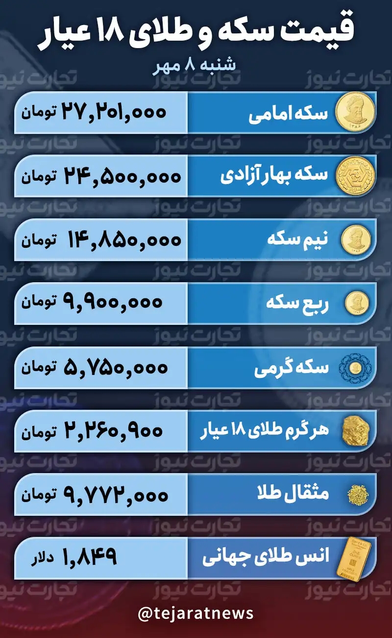 قیمت سکه و طلا 