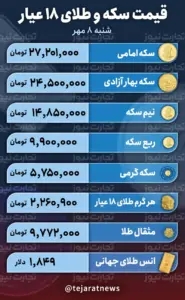 سکه و طلا 1 3