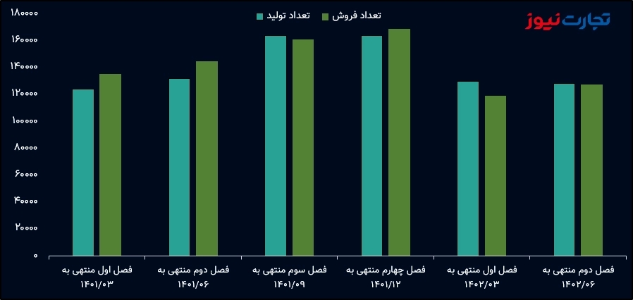 فصلی ایران خودرو