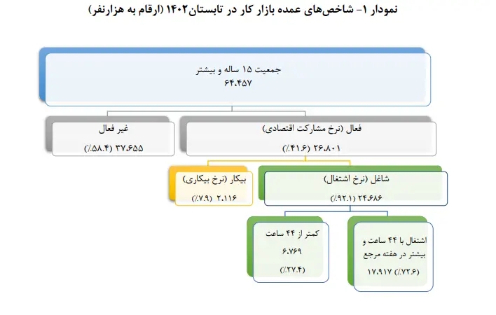 بیکاری