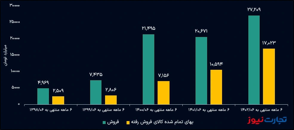 چادر ملو